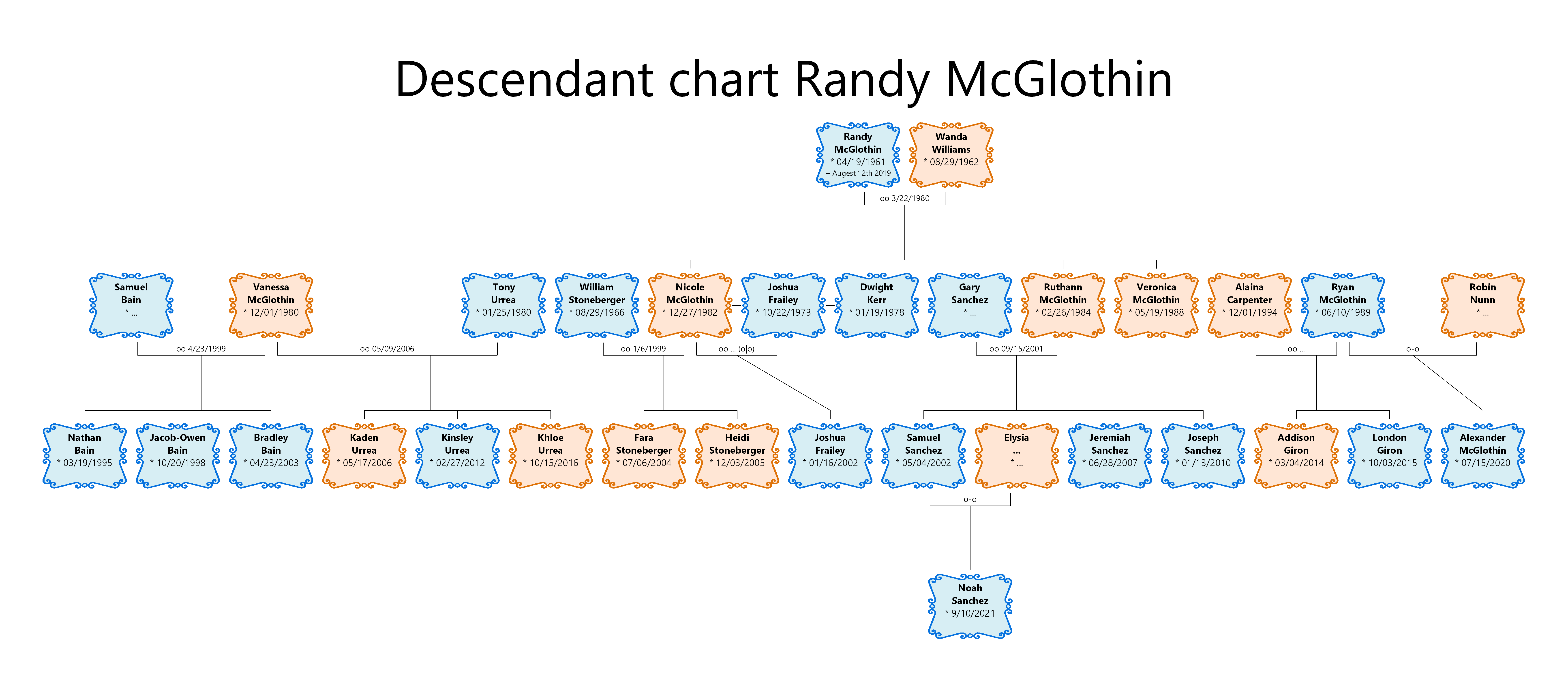 Randy's Page